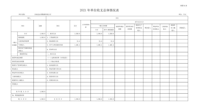 勘測公司部門預(yù)算公開資料(2)0006.jpg