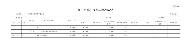 勘測公司部門預(yù)算公開資料(2)0008.jpg