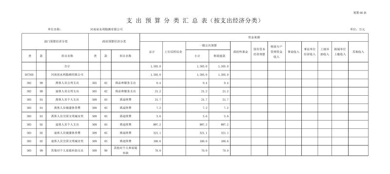 勘測公司部門預(yù)算公開資料(2)0011.jpg