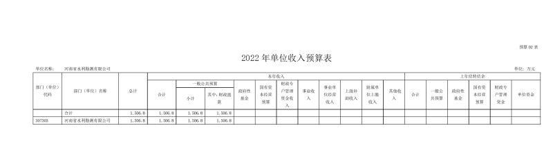 河南省水利勘測有限公司2022年部門預(yù)算公開資料0008.jpg