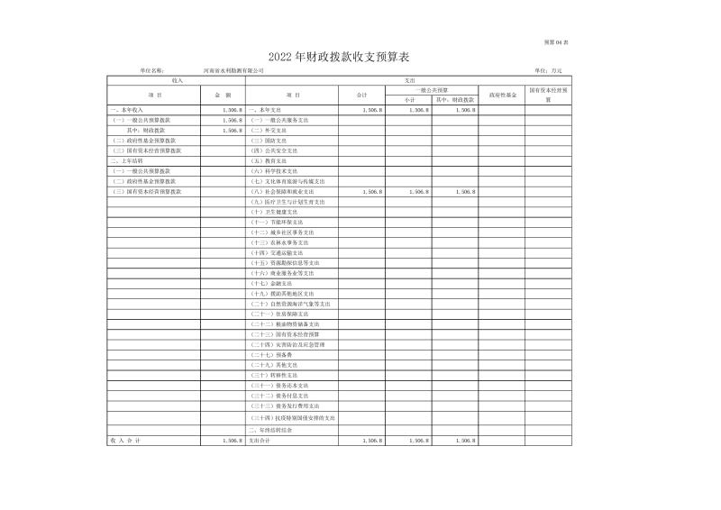 河南省水利勘測有限公司2022年部門預(yù)算公開資料0010.jpg