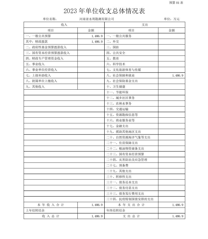 河南省水利勘測有限公司2023年預(yù)算公開_202302252210340009.jpg