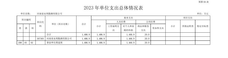 河南省水利勘測有限公司2023年預(yù)算公開_202302252210340011.jpg