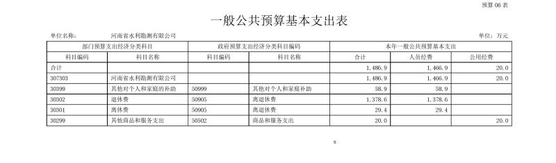 河南省水利勘測有限公司2023年預(yù)算公開_202302252210340014.jpg