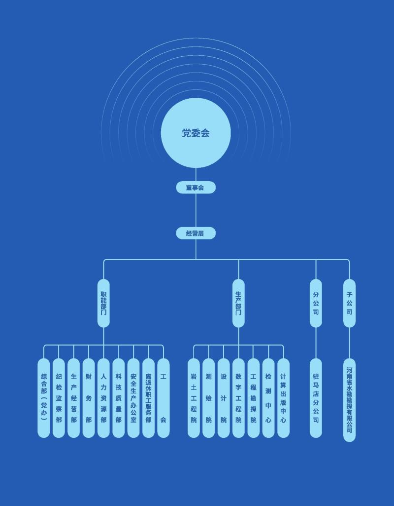 組織機(jī)構(gòu).jpg